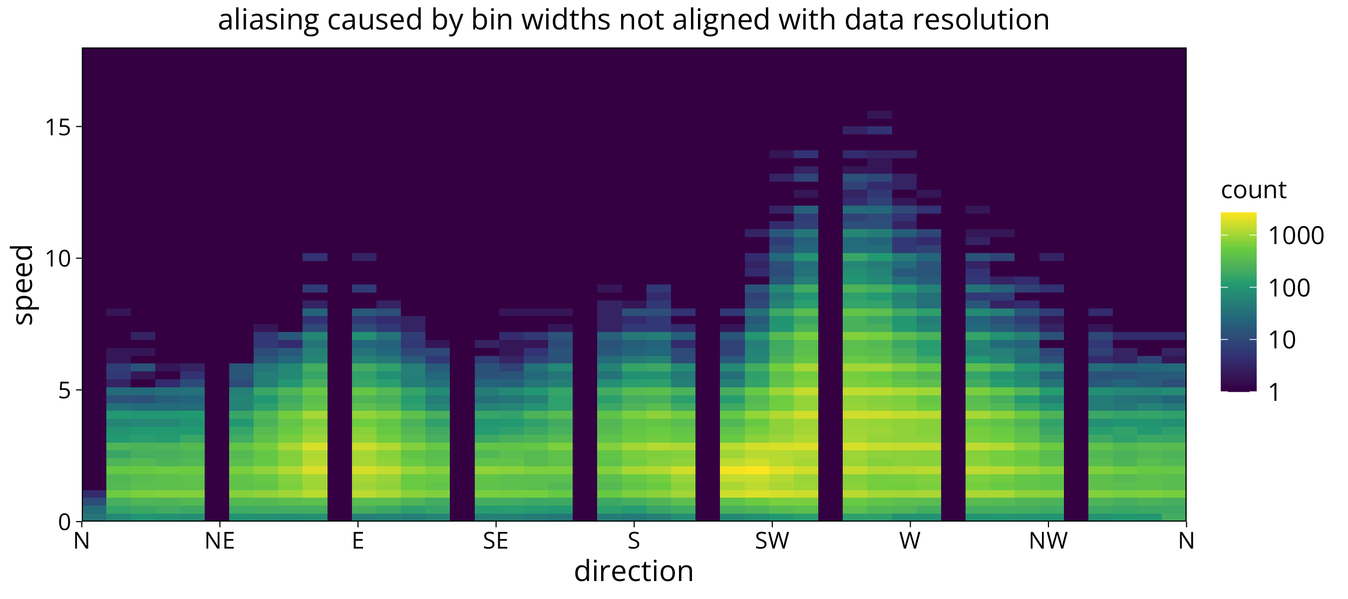 plot of chunk aliasing example